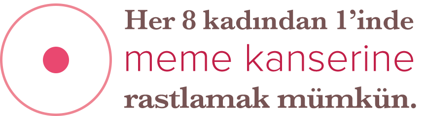 bilim ve teknoloji-meme kanseri-labpoint