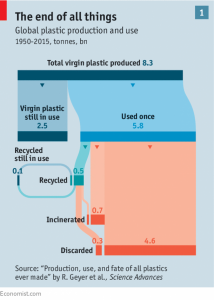 bilim ve teknoloji-plastik kirliliği-plastik ürün-atık-labpoint